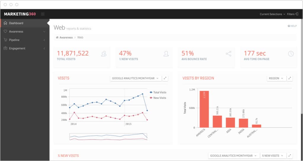 analytical-dashboard