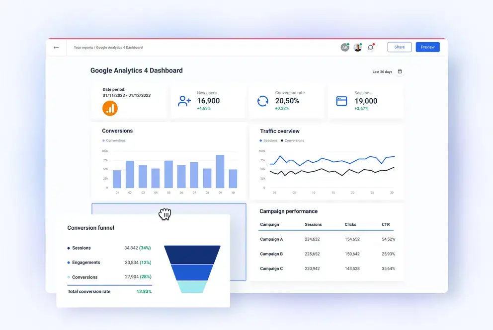 google-analytics-dashboard