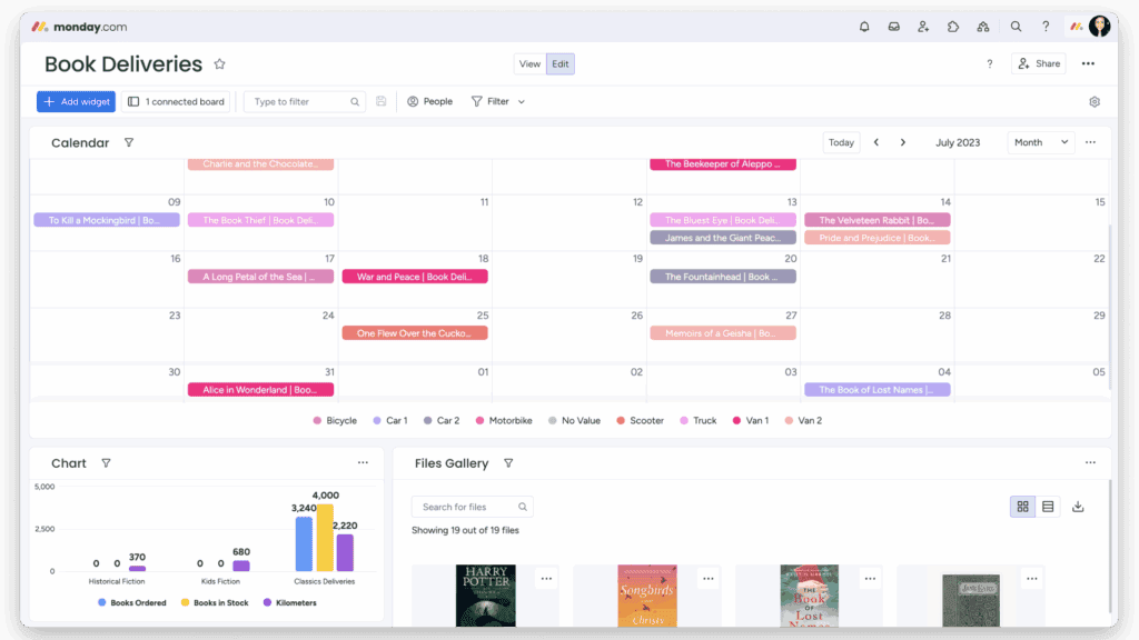 monday- Dashboard