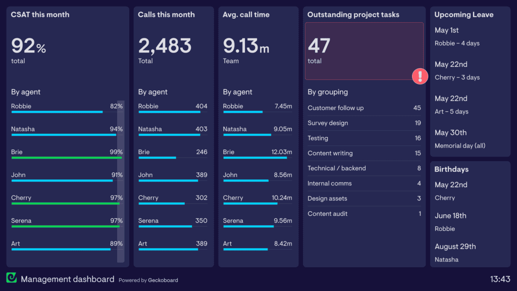 operational-dashboard