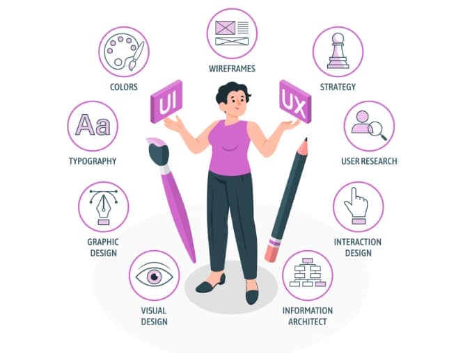 Essential UX Design Tools