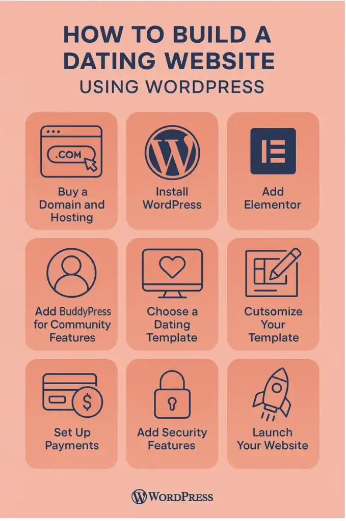 Build Dating Website Using WordPress
