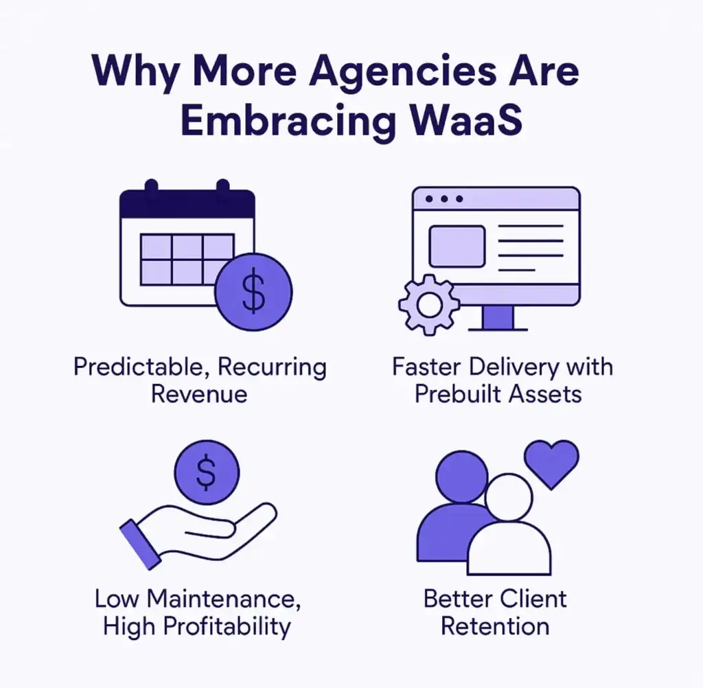 Why More Agencies Are Embracing WaaS