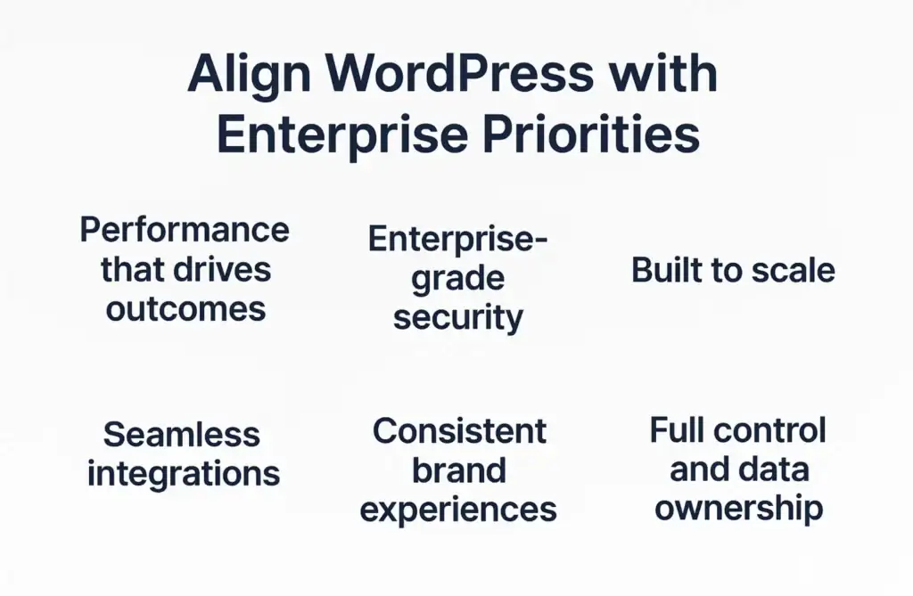 selling wordpress to enterprise
