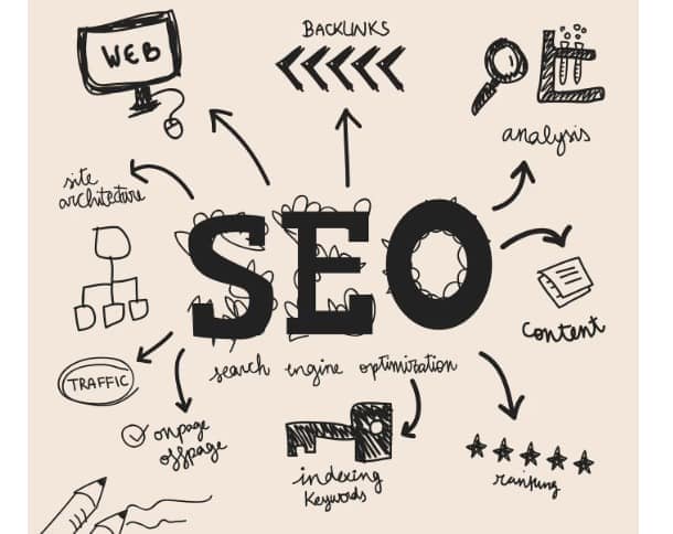 what-is-seo