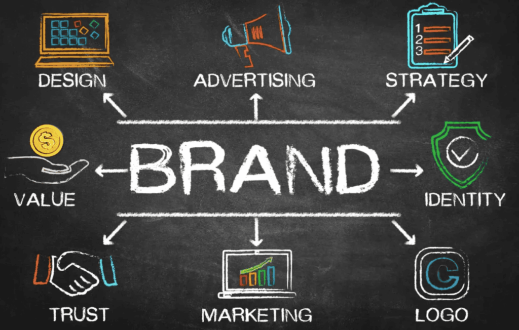 Brand-identity