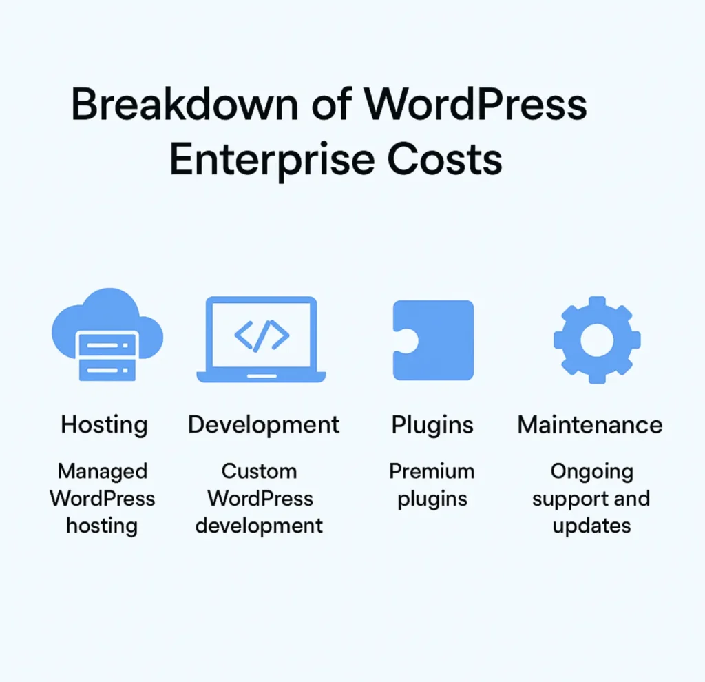 Breakdown of WordPress Enterprise Costs 