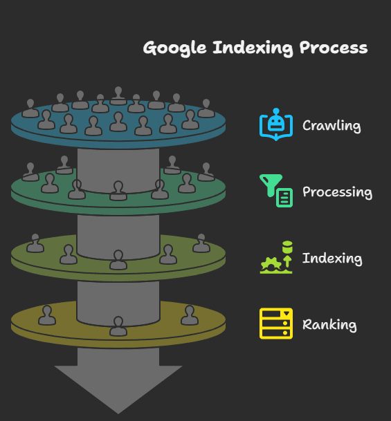 How-Google-Indexing-Works