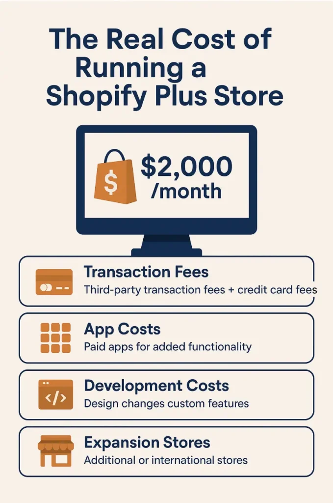 The Real Cost of Running a Shopify Plus Store