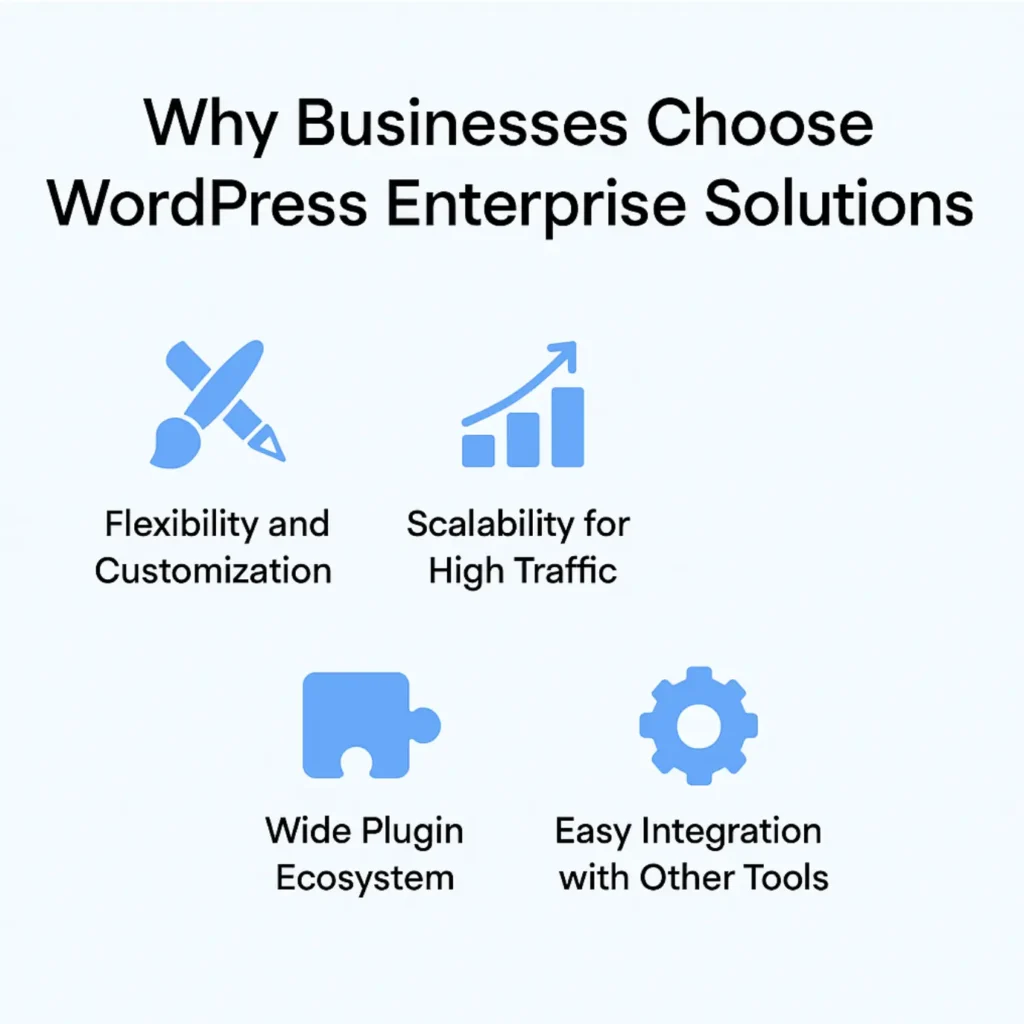 Why Businesses Choose WordPress Enterprise Solutions 