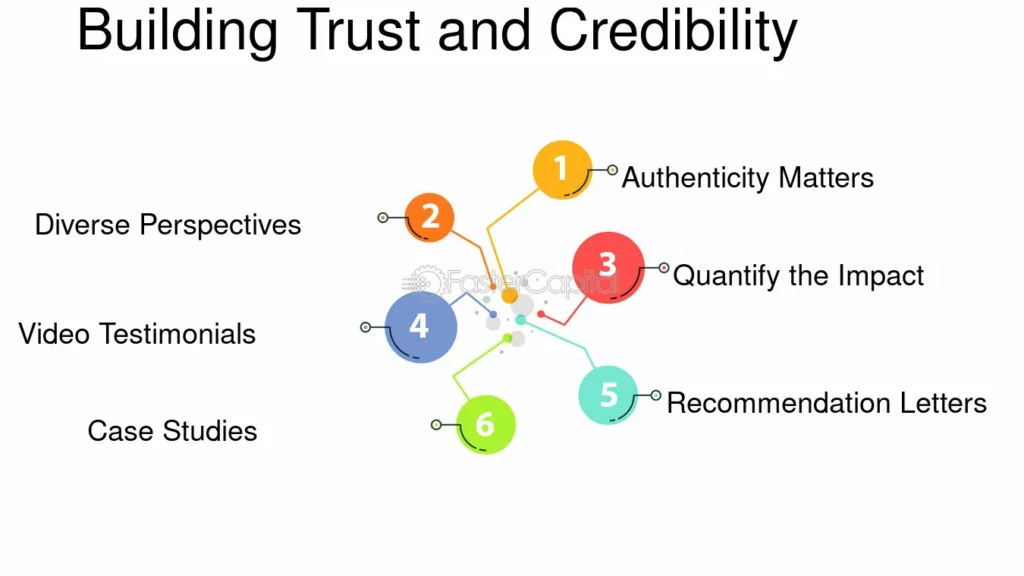 building trust - wellness website