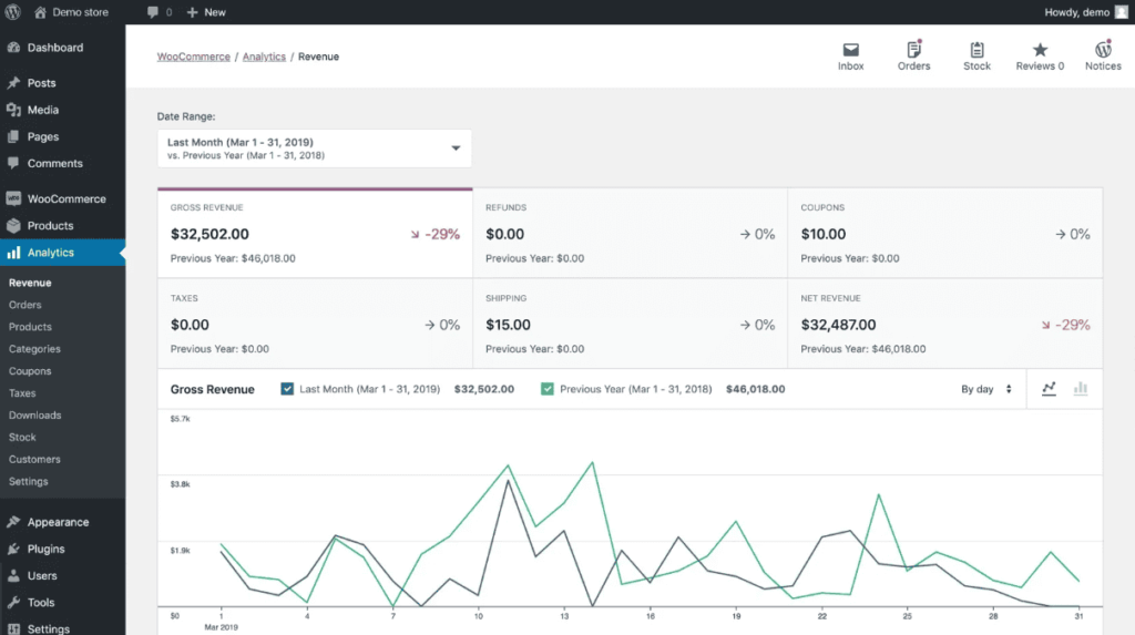 Customize-woocommerce-dashboard