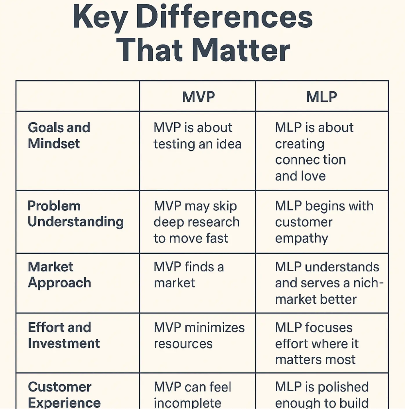MVP vs MLP - Seahawk MVP vs MLP