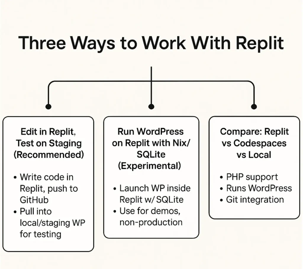 Ways to build plugin with Replit