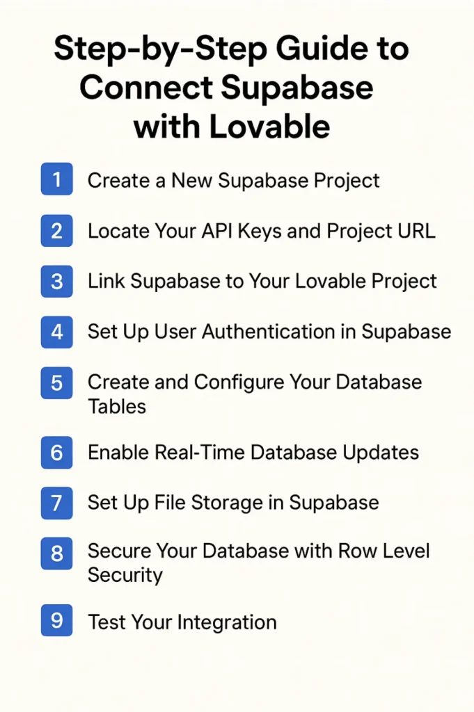 connect supabase to lovable steps - Seahawk connect supabase to lovable steps