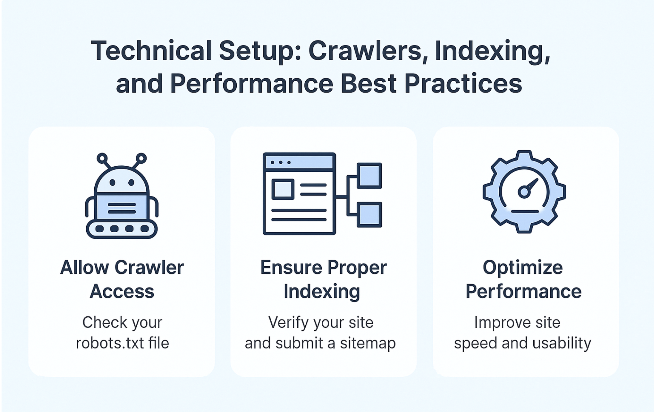 technical-setup-chatgpt-search