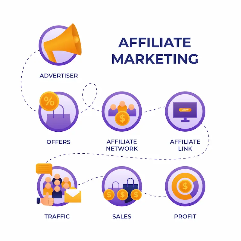 Best Hosting Affiliate Programs
