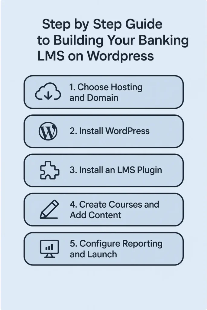  Build your LMS for Banking on WordPress