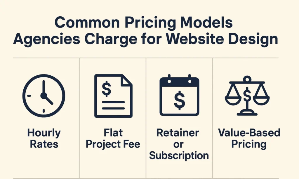Common Pricing Models Agencies Charge for Website Design