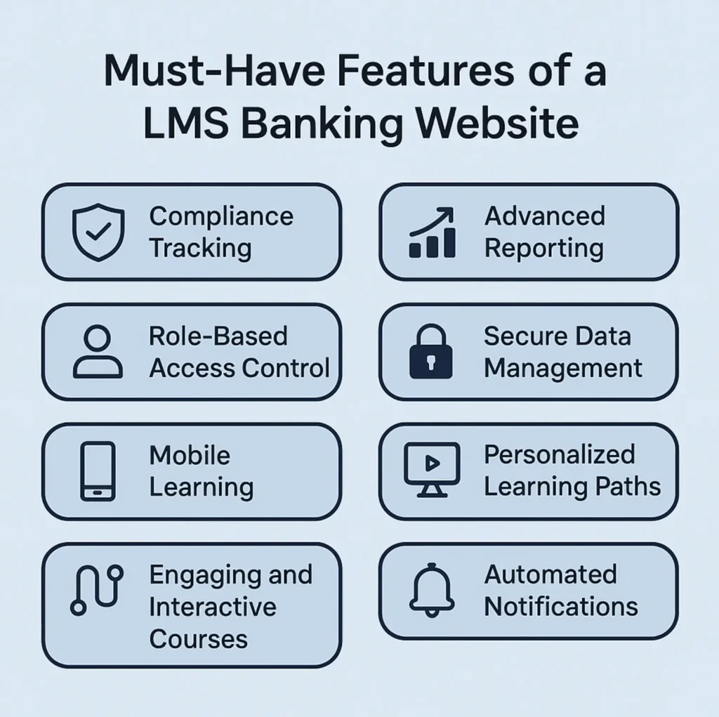 LMS banking website features
