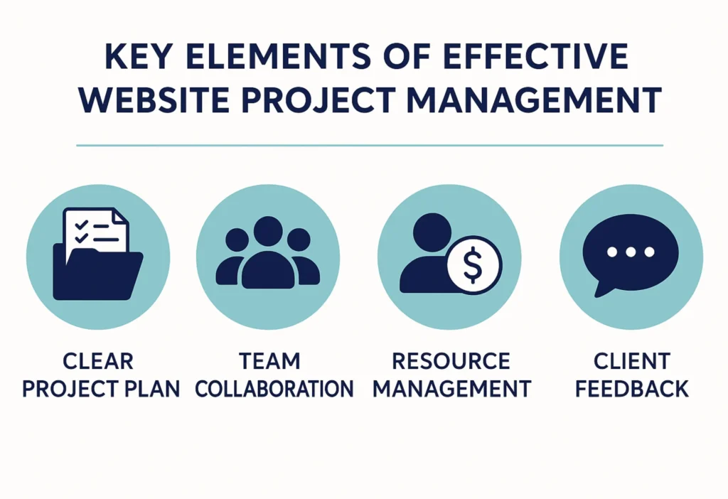 effective website prjoject management elements - Seahawk KEY ELEMENTS OF EFFECTIVE WEBSITE PROJECT MANAGEMENT