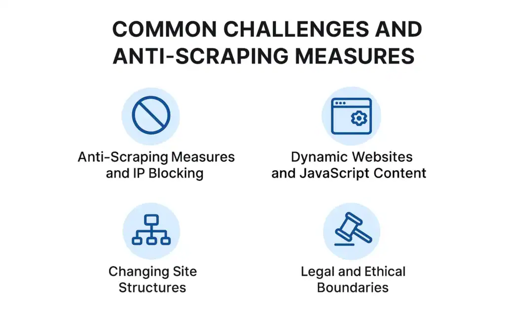 Ecommerce Data Scraping: A Complete Guide to Smarter Data Collection 79 Common Challenges and Anti-Scraping Measures