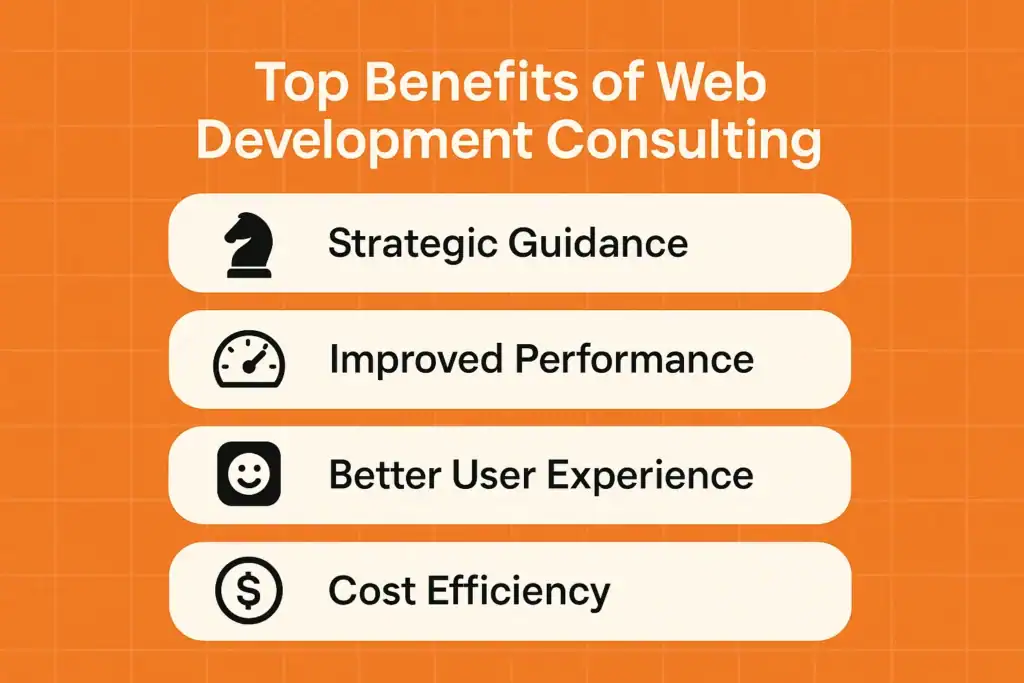 Web Development Consultation: How It Can Accelerate Your Business? 78 Top Benefits of Web Development Consulting