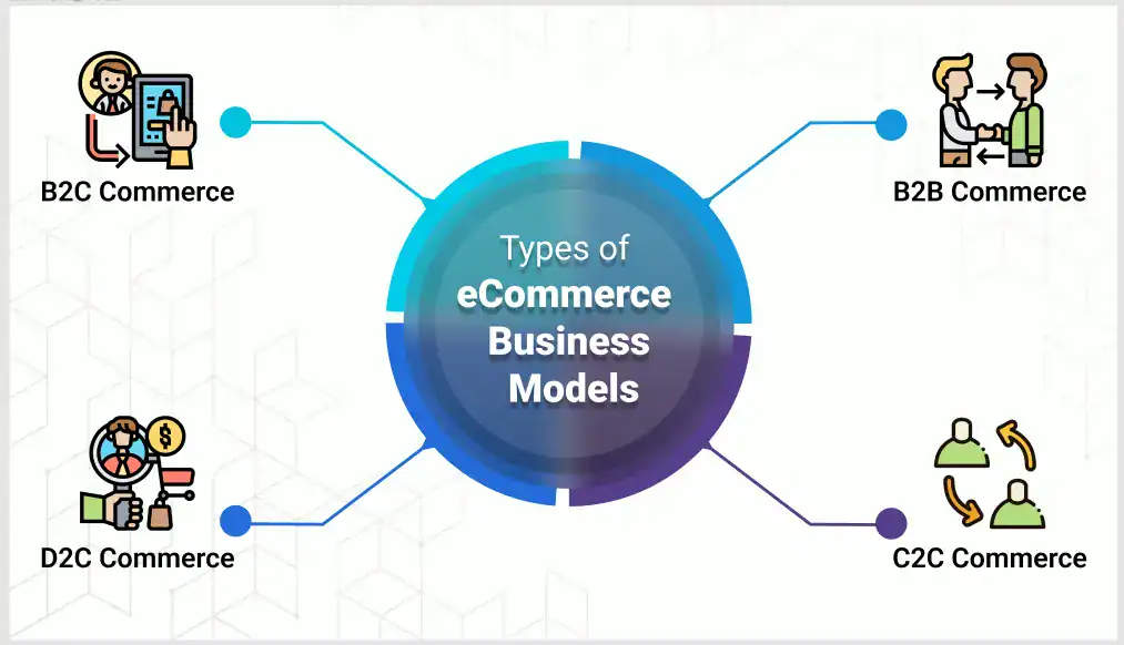 Your Ultimate Guide to Hiring Top Ecommerce Web Developers 78 Understanding the Types of Ecommerce Developers and Engagement Models