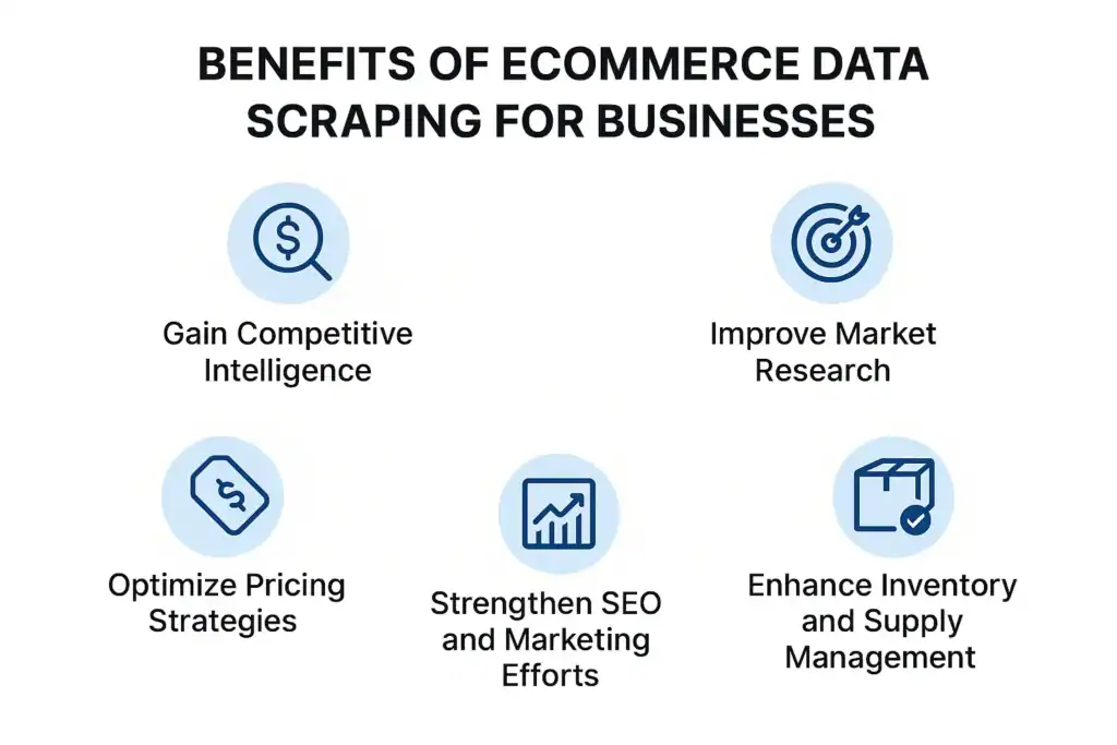 Ecommerce Data Scraping: A Complete Guide to Smarter Data Collection 78 ecommerce data scraping benefits
