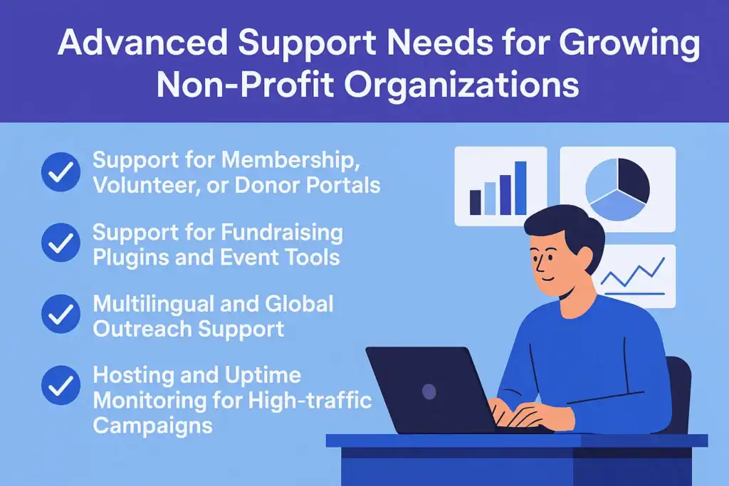 Reliable WordPress Maintenance and Care Services for Non-Profit Websites 79 Advanced Support Needs for Growing Non-Profit Organizations