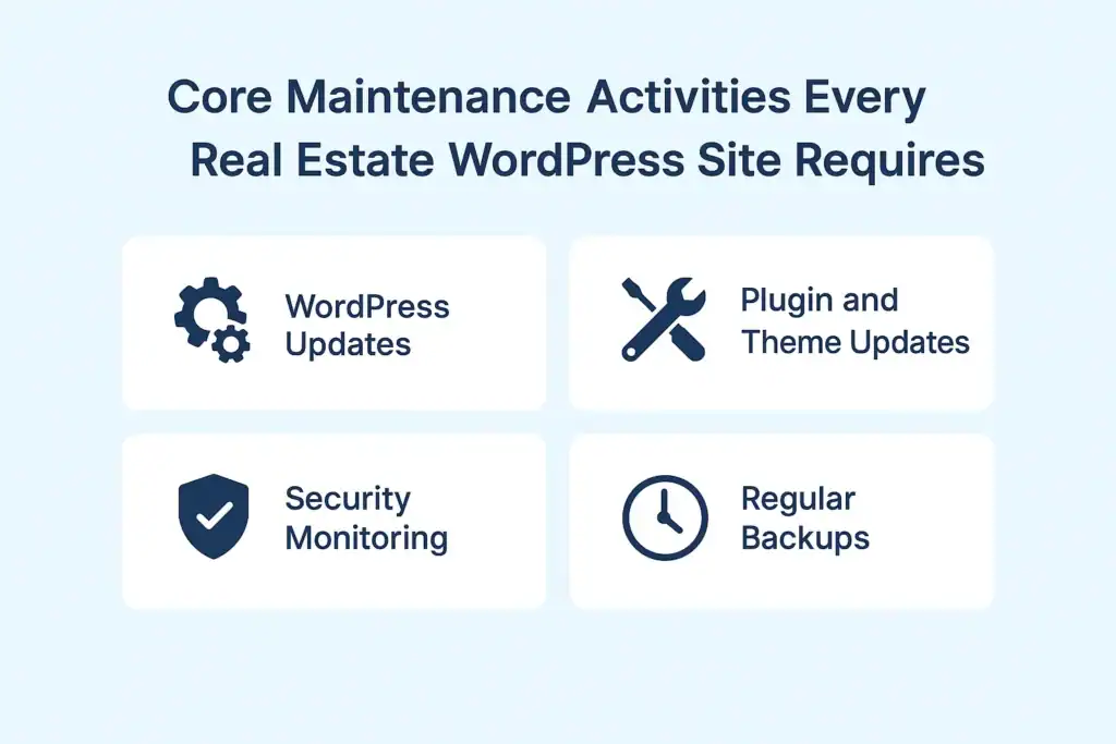 The Ultimate Guide to WordPress Maintenance Services for Real Estate Websites 78 Core Maintenance Activities Every Real Estate WordPress Site Requires