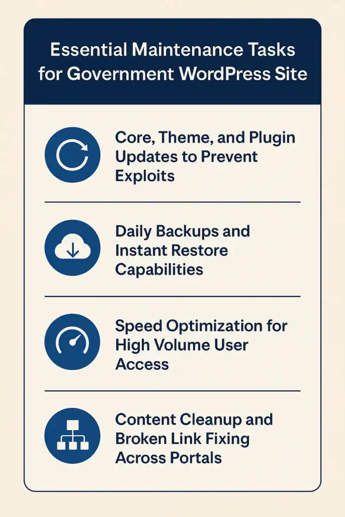WordPress Maintenance and Care Plans for Government Websites 78 Essential Maintenance Tasks for Government WordPress Sites