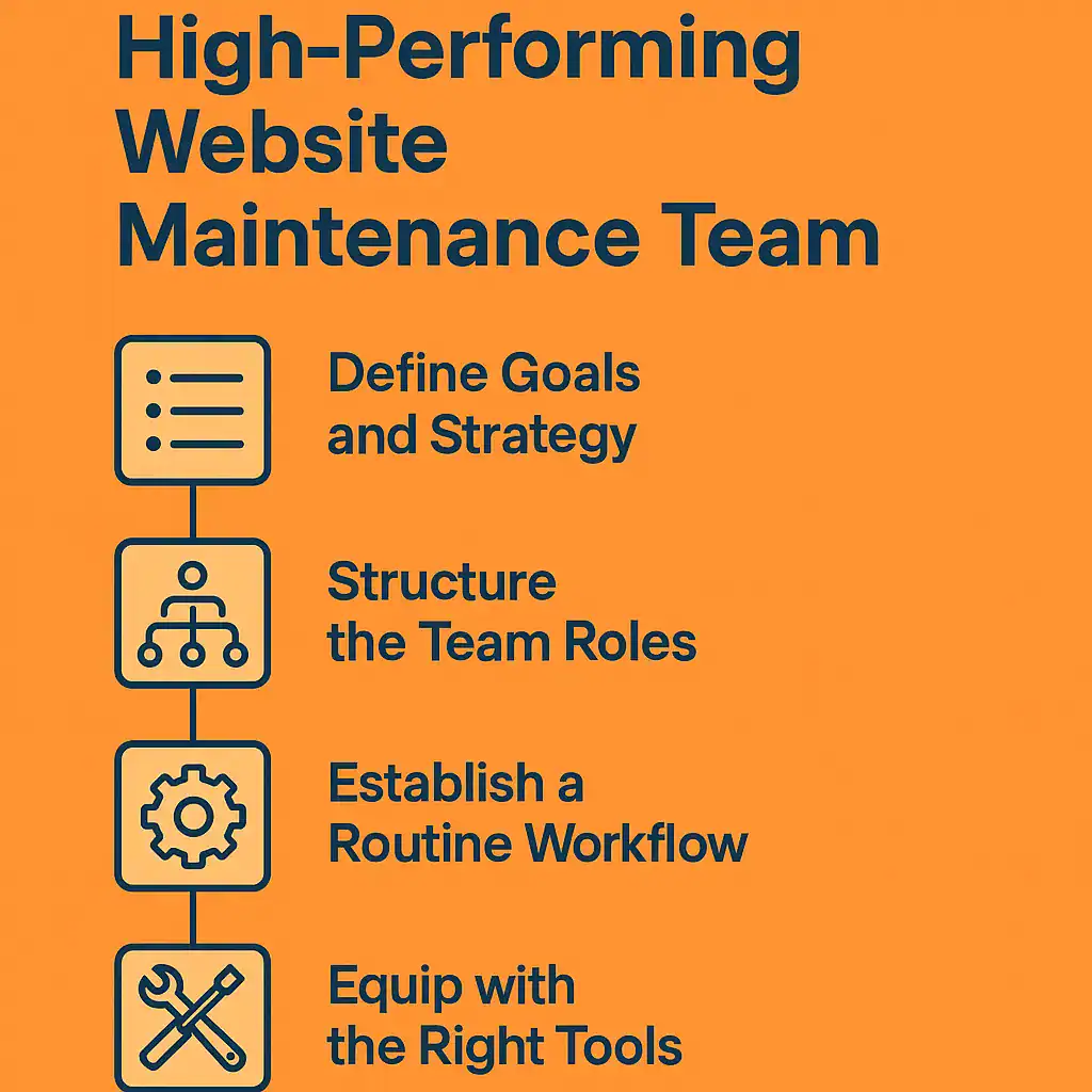 How to Create a High-Performing Website Maintenance Team? 78 Steps to Build a High Performing Website Maintenance Team