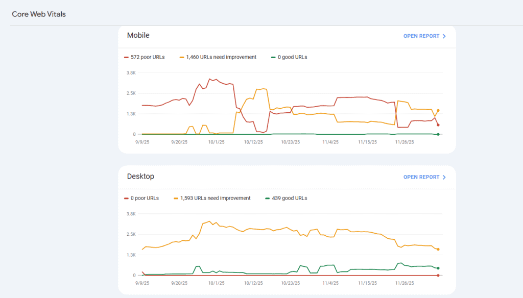 Role of WordPress Maintenance in Improving Core Web Vitals 78 Google Search Console Core Web Vitals