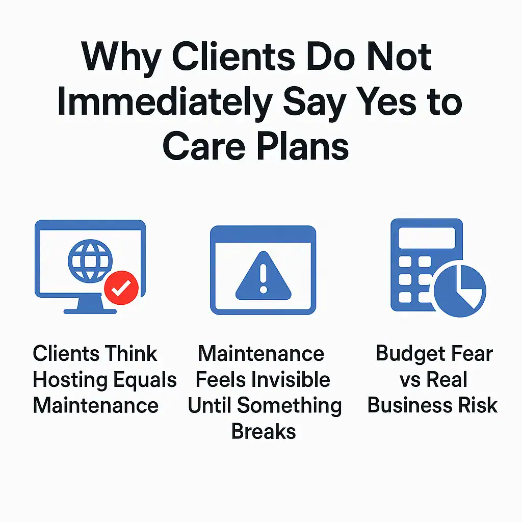 How to Sell More Website Care Plans and Build Predictable Recurring Revenue 78 Why Clients Do Not Immediately Say Yes to Care Plans