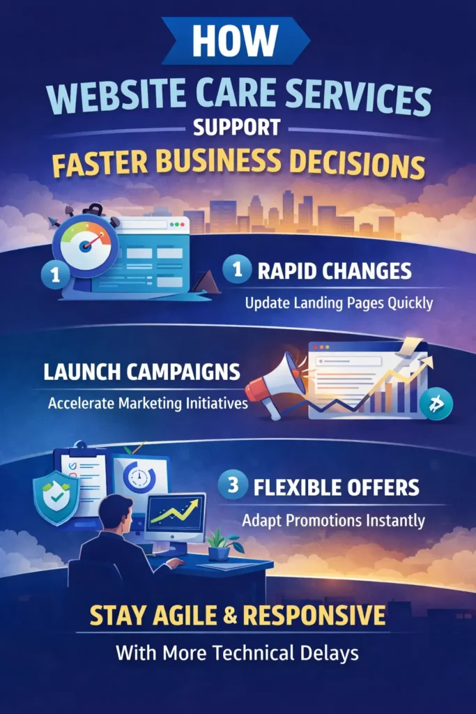 Can Website Care Services Help You Stay Ahead of Competitors? Find Out! 79