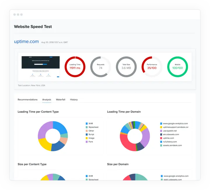 MilesWeb Review for 2026: Speed, Pricing, and Support Tested 79 speed-test-milesweb