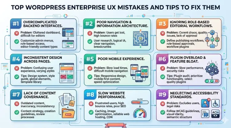 Top WordPress Enterprise UX Mistakes to Watch Out for and How to Fix Them 80 WordPress Enterprise UX Mistakes