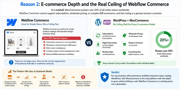 WordPress vs Webflow Enterprise: 5 Key Reasons Businesses Choose WordPress (2026) 79 WordPress vs Webflow Enterprise