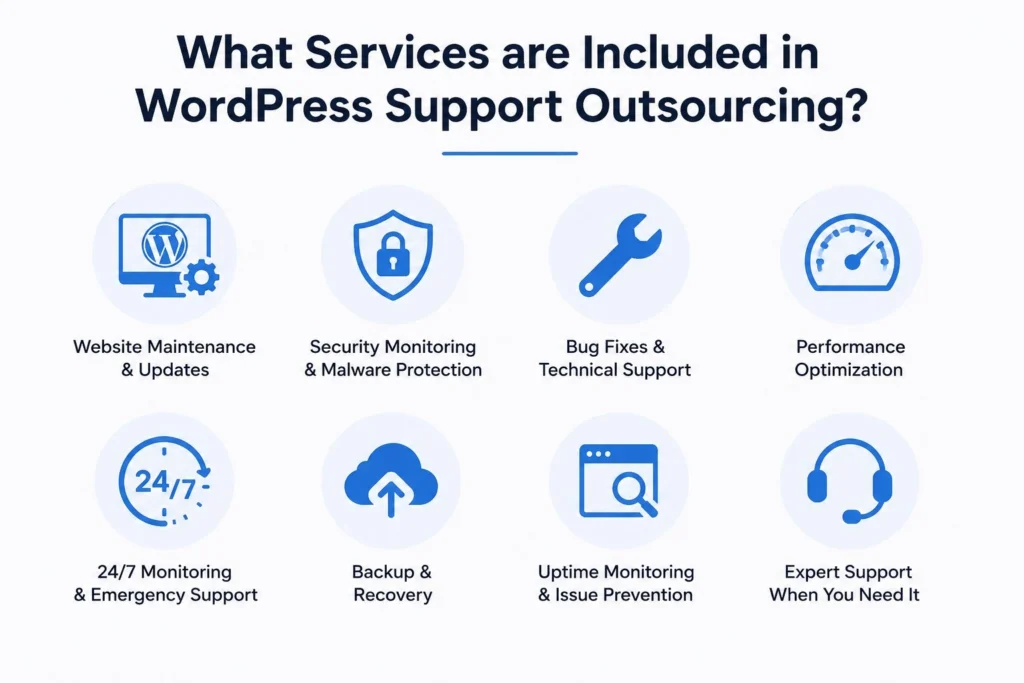 Outsource WordPress Support: 24/7 Expert Help for Agencies & Businesses 78 WordPress support outsourcing services overview