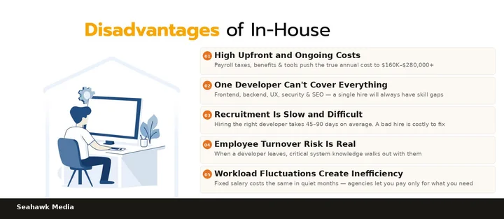 Should You Hire an In-House Developer in 2026? Costs, Pros, Cons, and Alternatives 79 inhouse-developer-downsides